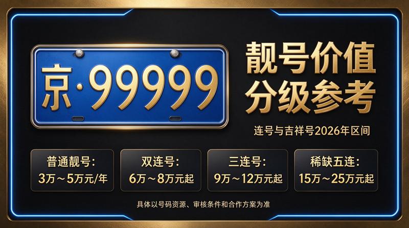 闲置北京租车牌照三年多少钱服务展示